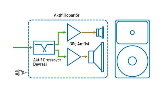 Aktif Hoparlör Diagram