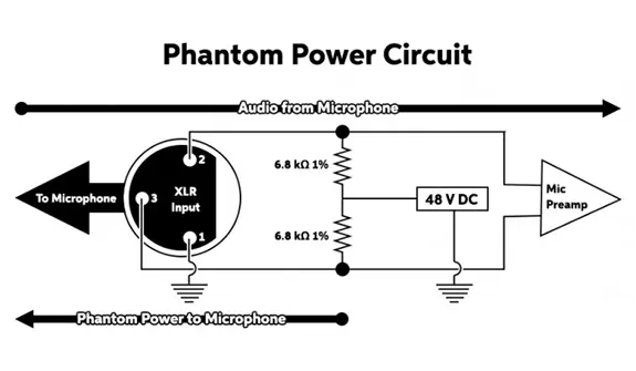 Phantom Power Nedir?