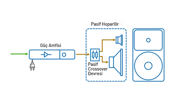 Pasif Hoparlör Diagram