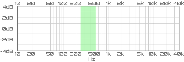 Lower Midrange