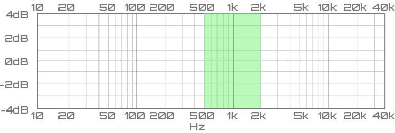 Midrange