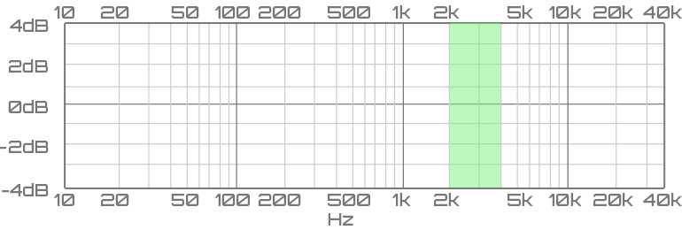 Upper Midrange