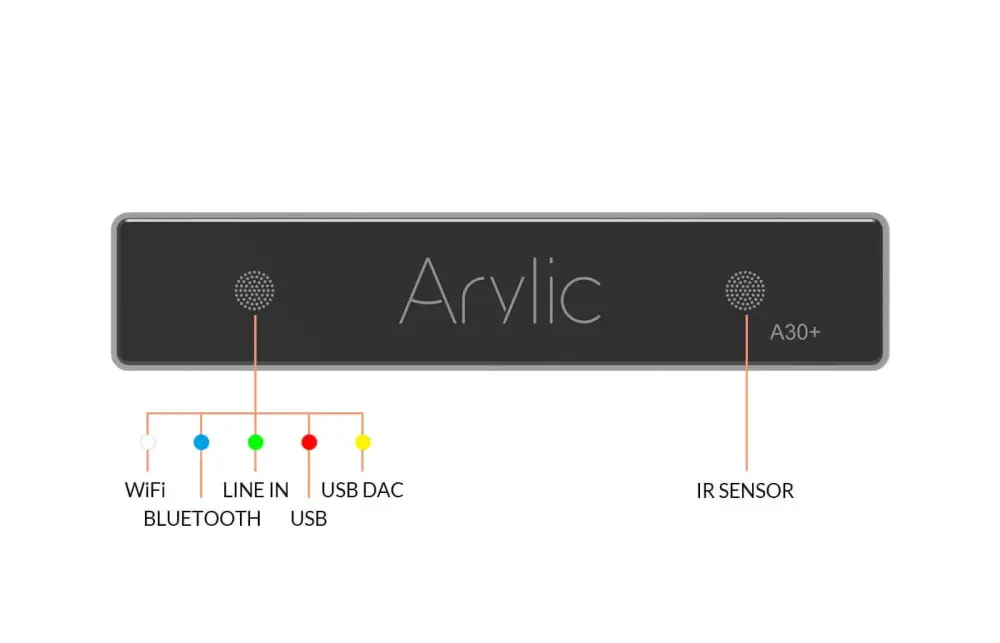 Arylic A30+ WiFi Mini Streaming Stereo Amplifier