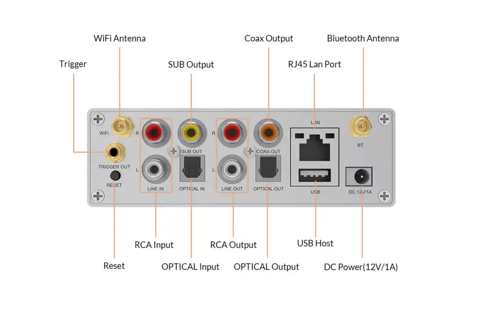 Arylic S50+ Pro WiFi Music Streamer