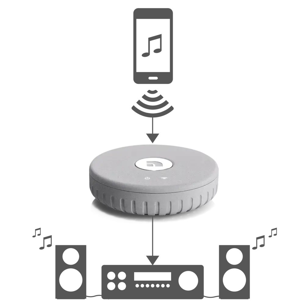 Audio Pro LINK 1 Wireless Multiroom Stream Ünitesi