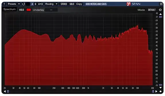 En İyi 3 Ücretsiz Analyzer Plug-In'i