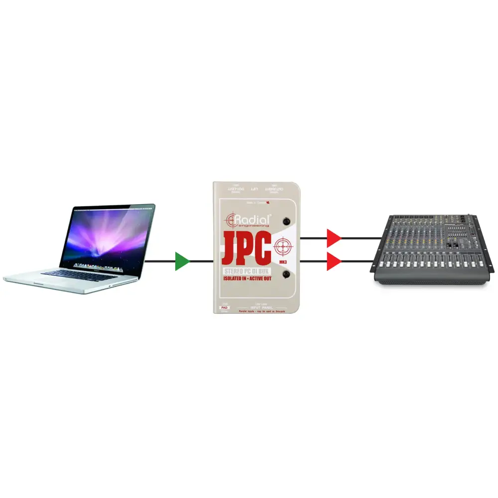 Radial Engineering JPC Stereo PC-AV DI Box