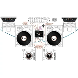 Rane SL4 Çift USB'li DJ Ses Kartı - Thumbnail