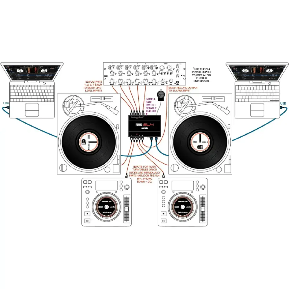 Rane SL4 Çift USB'li DJ Ses Kartı