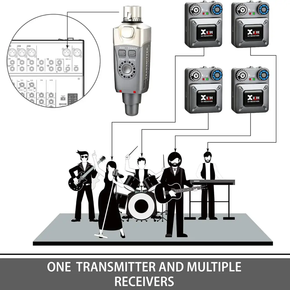 Xvive U4R4 Wireless In-ear Monitor System